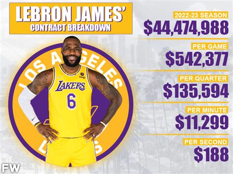 how much was lebron james first contract